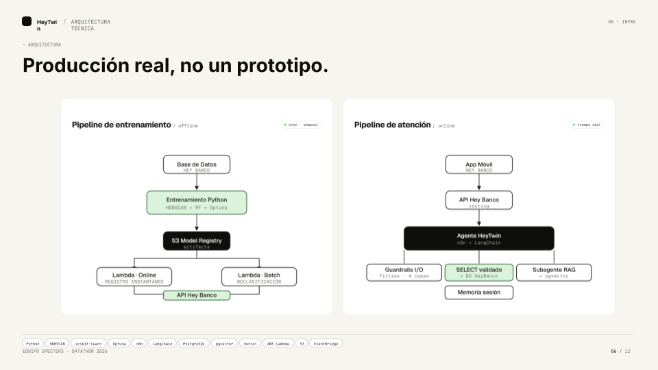 Arquitectura t&eacute;cnica de HeyTwin: pipelines de entrenamiento y atenci&oacute;n en producci&oacute;n