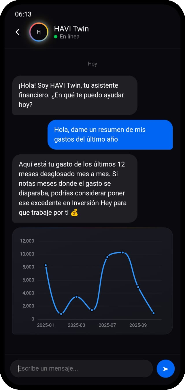HAVI Twin respondiendo con gr&aacute;fico din&aacute;mico de gastos en tiempo real
